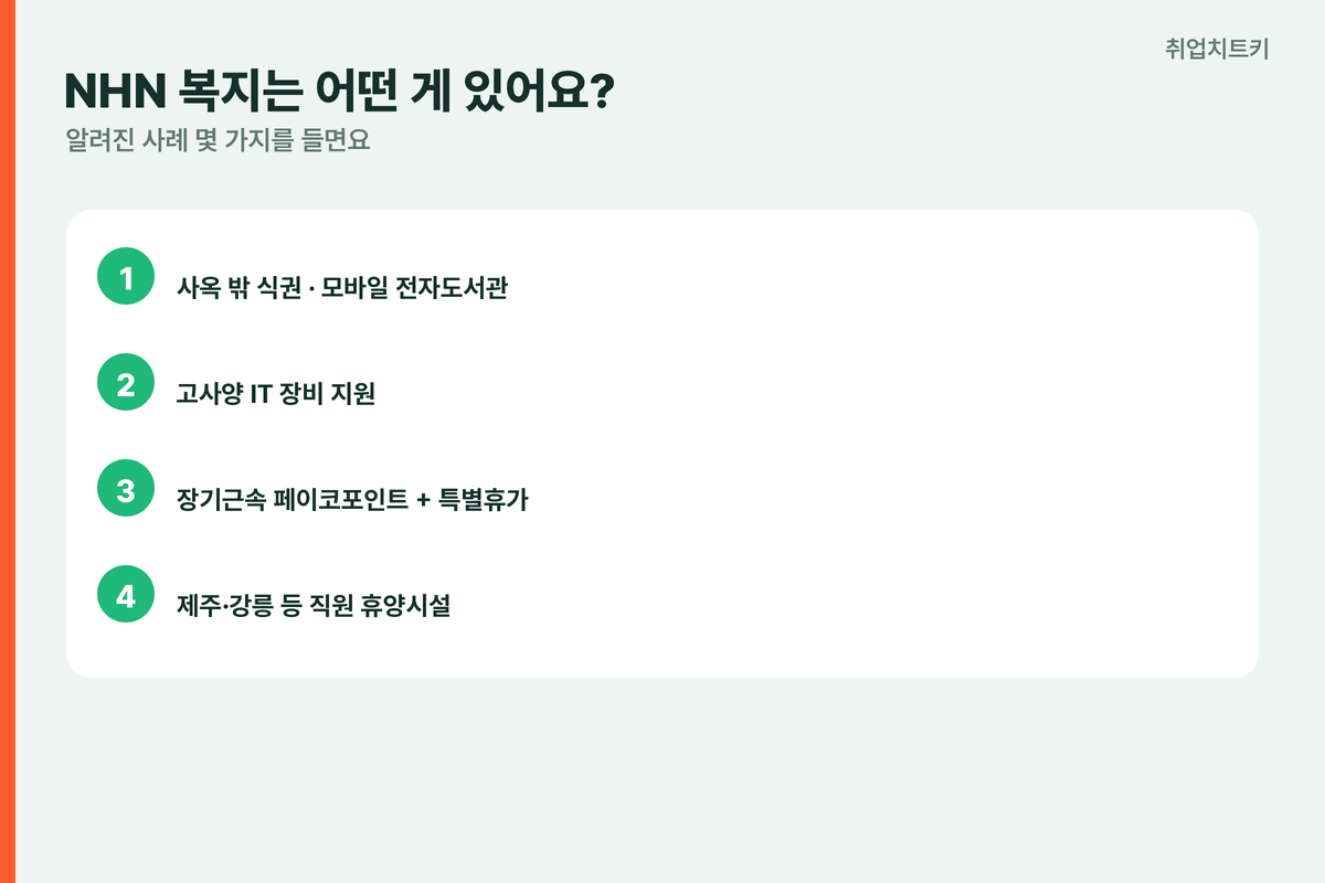 NHN복지 사옥밖식권 전자도서관 장기근속페이코포인트 휴양시설