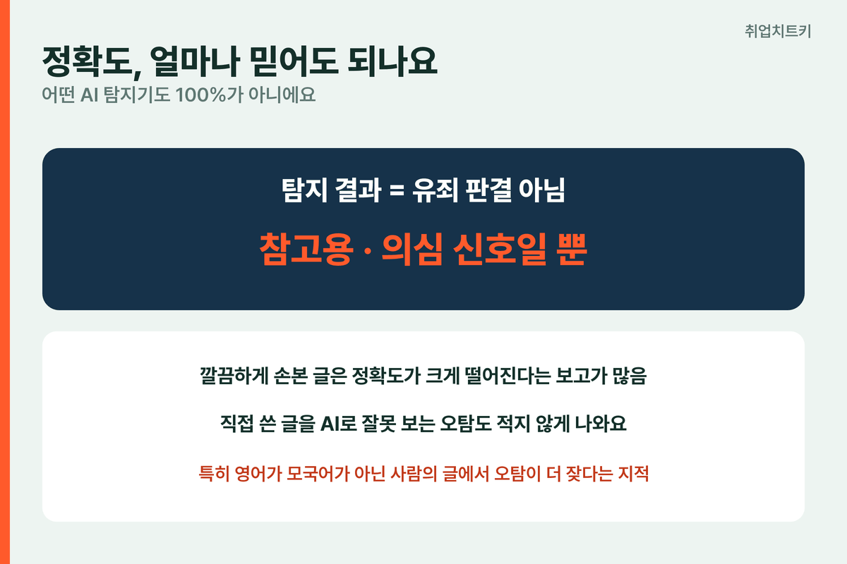 GPT킬러 정확도 100퍼센트 아님 참고용 의심 신호 오탐 비원어민 오탐