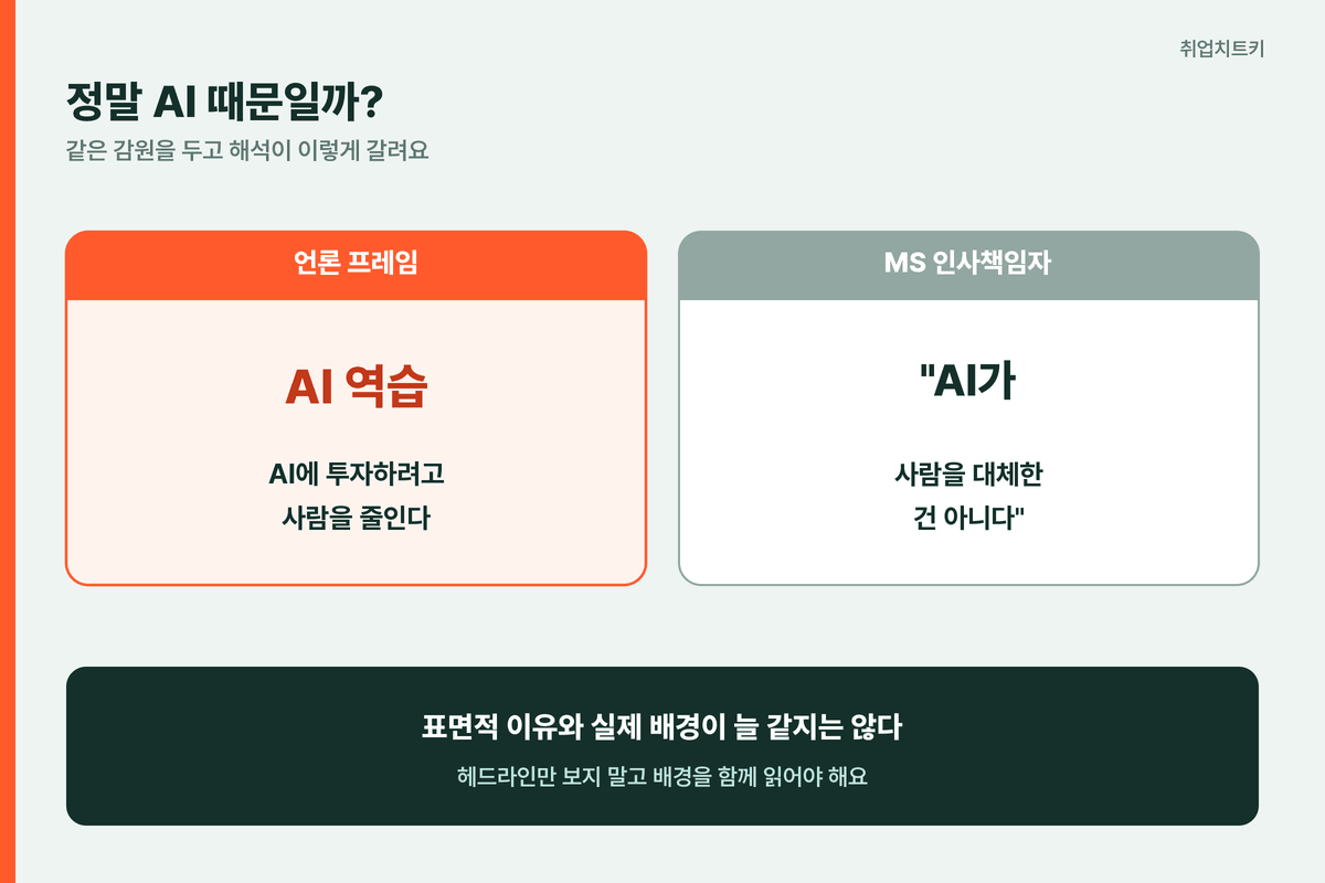 MS 감원 AI 역습 프레임과 실제