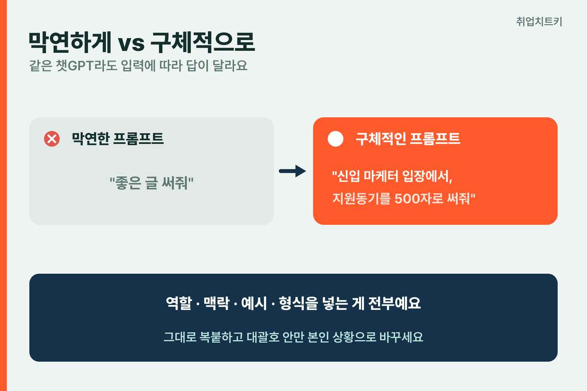 챗GPT 프롬프트 막연 좋은 글 써줘 vs 구체 신입 마케터 입장 500자