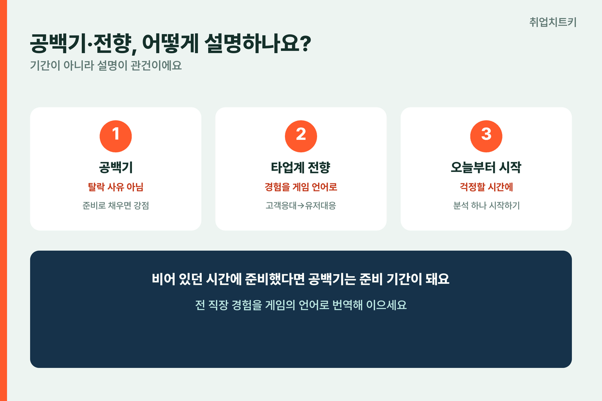 게임기획 공백기 타업계전향 준비기간 경험번역 오늘시작