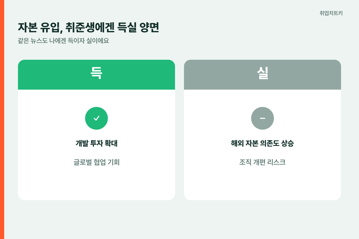 게임사 자본 유입 득실 취준생