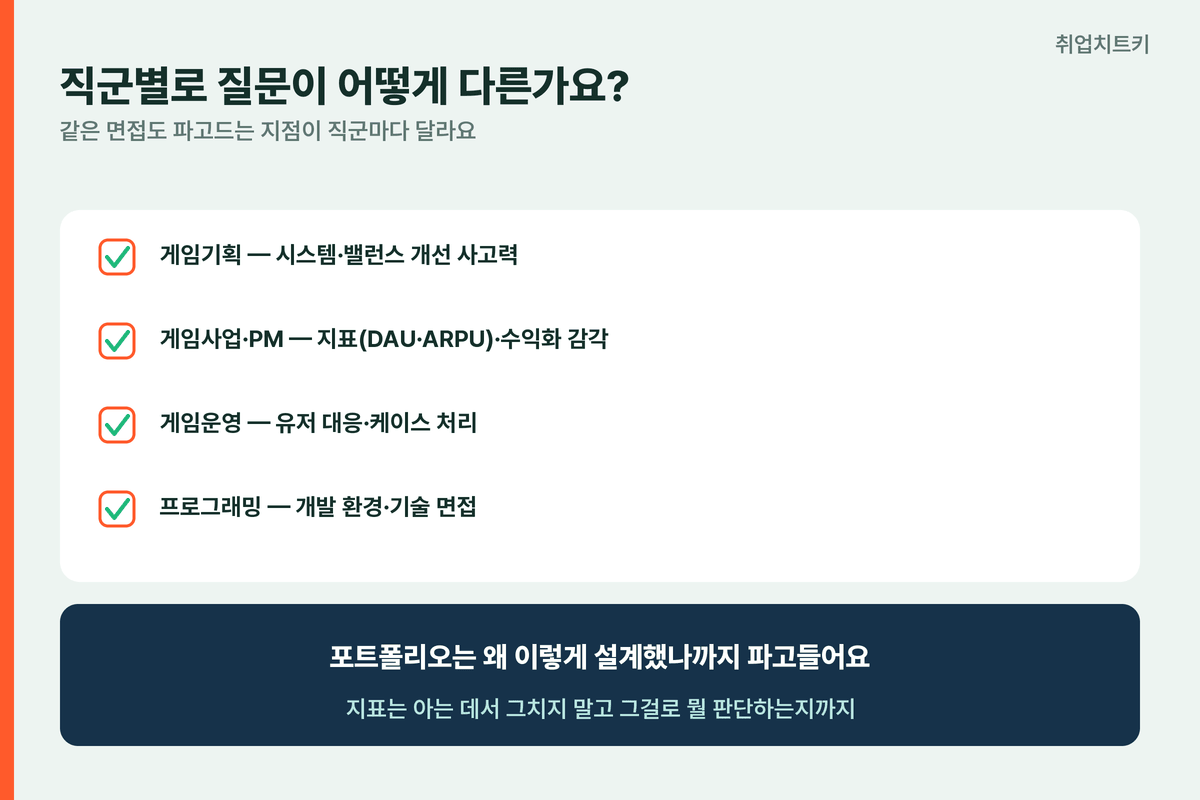 스마일게이트 면접 직군별 질문 게임기획 사업 PM 운영 프로그래밍