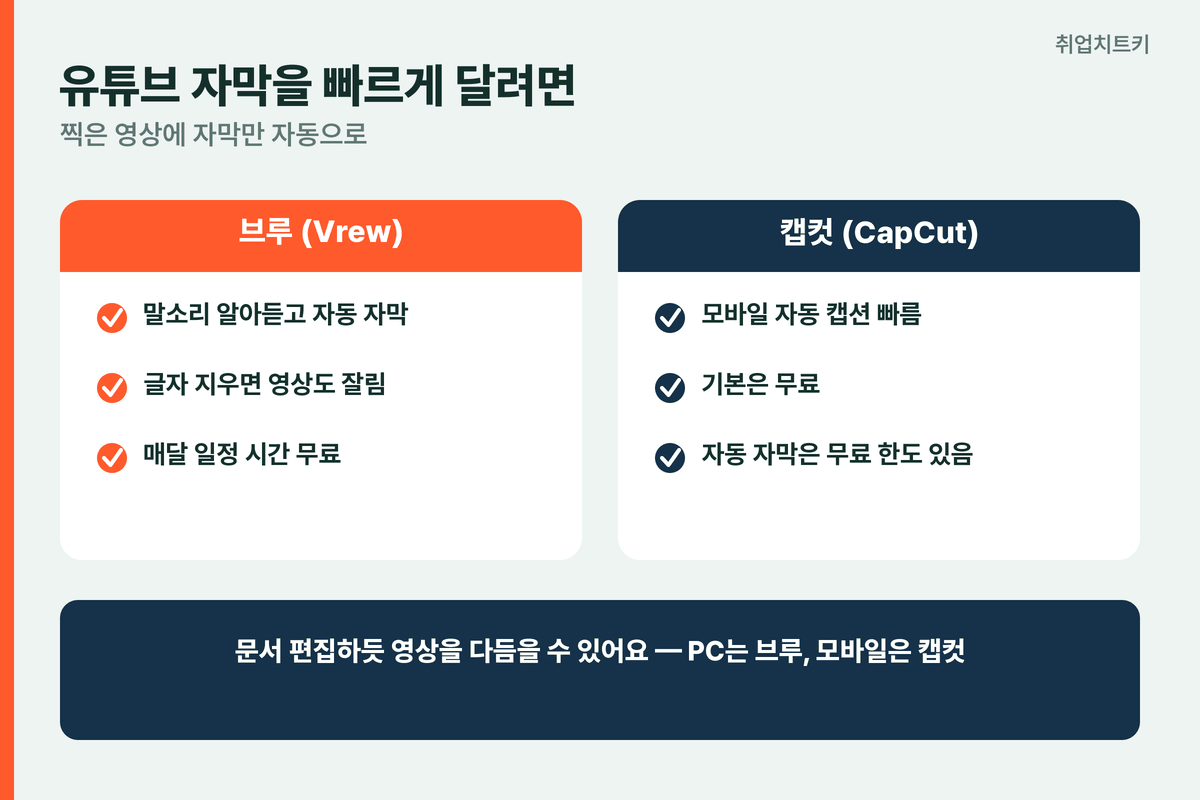 AI 자막 도구 브루 Vrew 자동 자막 문서 편집 캡컷 CapCut 모바일 자동 캡션