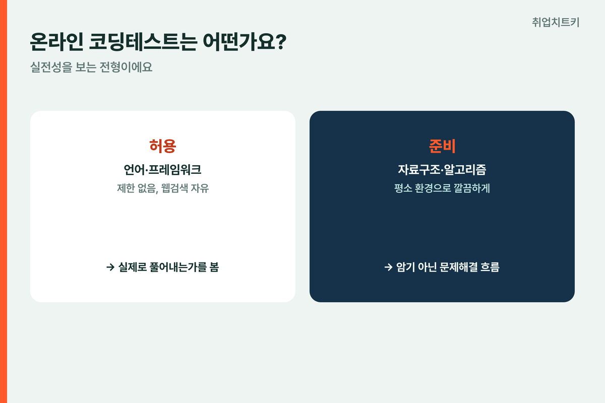 데브시스터즈코딩테스트 언어제한없음 웹검색자유 실전실력검증