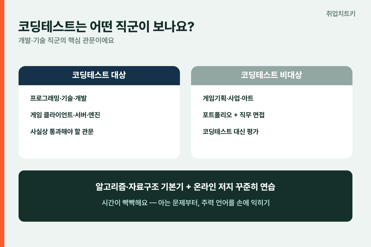스마일게이트 코딩테스트 대상 개발 기술 직군 비대상 기획 사업 아트