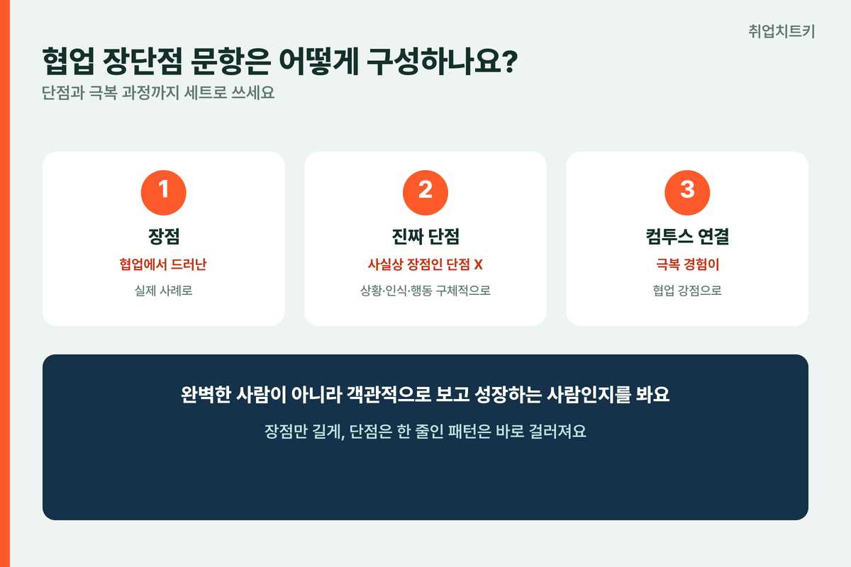컴투스 자소서 협업 장단점 문항 진짜단점 극복과정