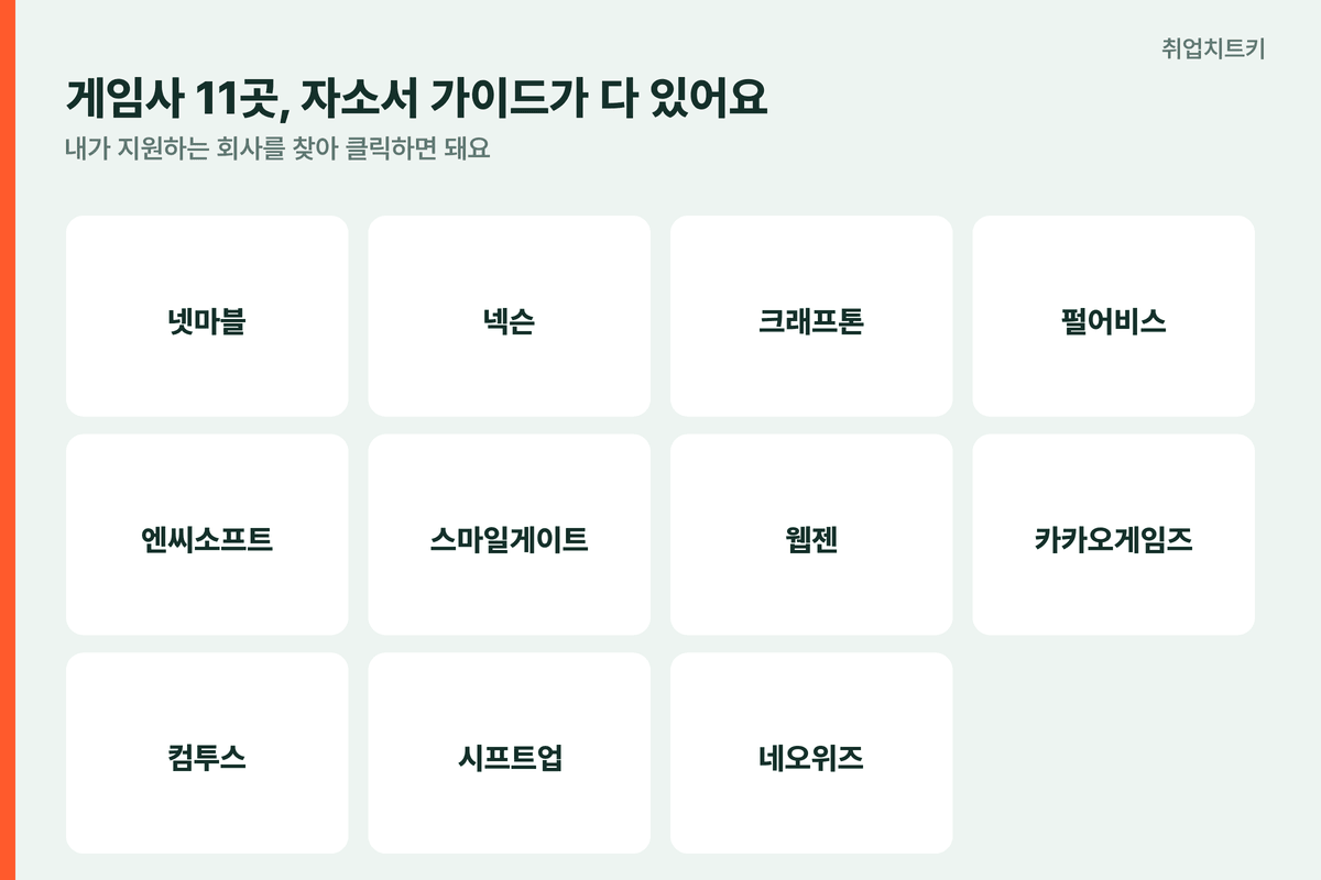 게임사11곳 자소서가이드 넷마블넥슨크래프톤 엔씨웹젠컴투스