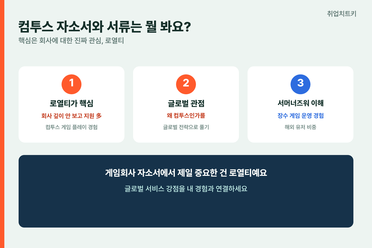컴투스 자소서 서류 로열티 글로벌관점 서머너즈워