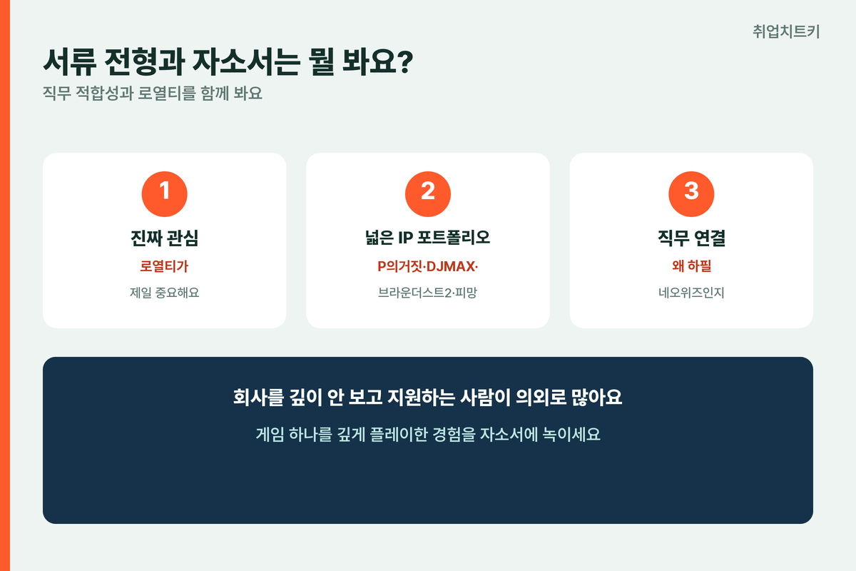 네오위즈 서류전형 자소서 로열티 넓은IP포트폴리오