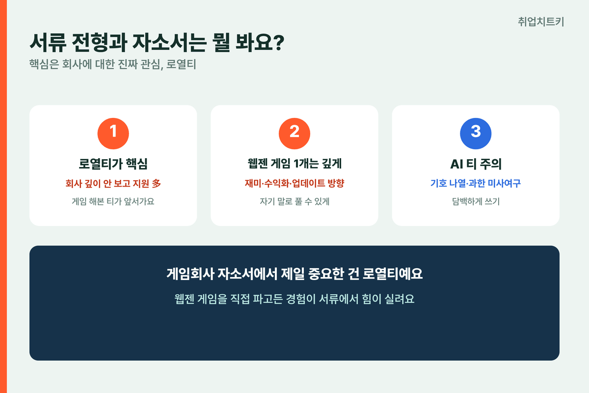웹젠 서류 전형 자소서 로열티 게임 플레이 AI 티 주의