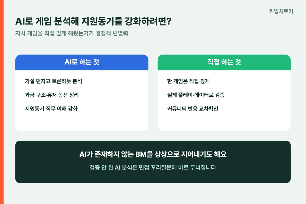 스마일게이트 AI 게임 분석 AI 가설 직접 플레이 검증