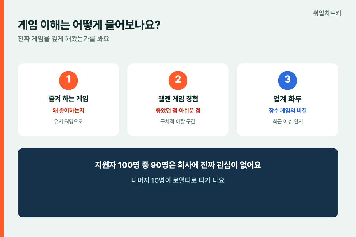 웹젠 면접 게임 이해 질문 즐겨하는 게임 웹젠 게임 경험 업계 화두