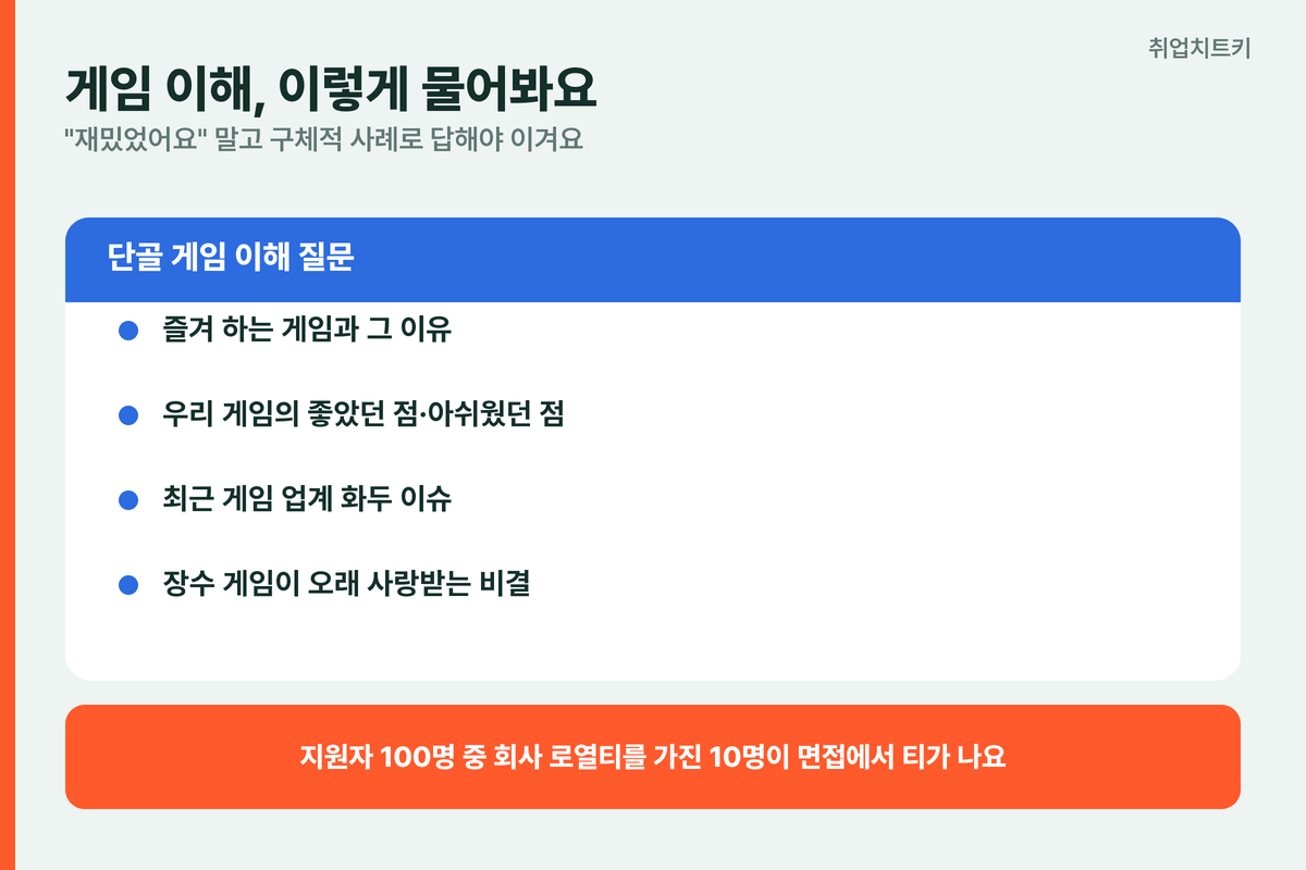 엔씨 면접 게임 이해 질문 유형 즐겨하는 게임 장수 게임 로열티 10명