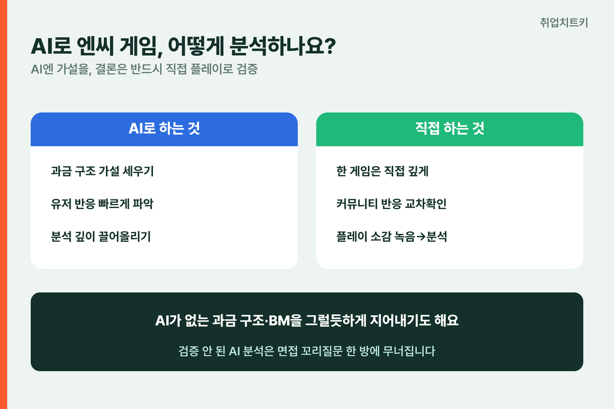 AI로 엔씨 게임 분석하는 법 AI 가설과 직접 플레이 검증