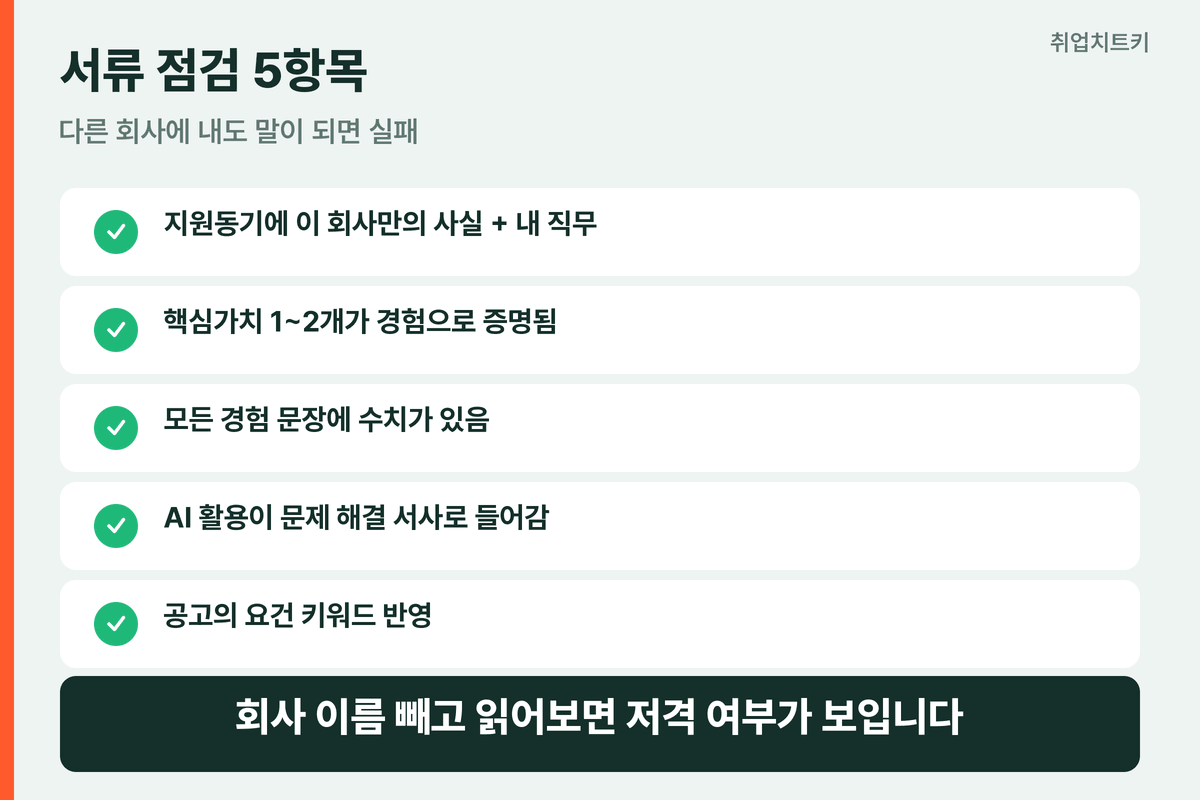 슈퍼센트 서류 점검 5항목 지원동기 핵심가치 수치 AI 공고 키워드