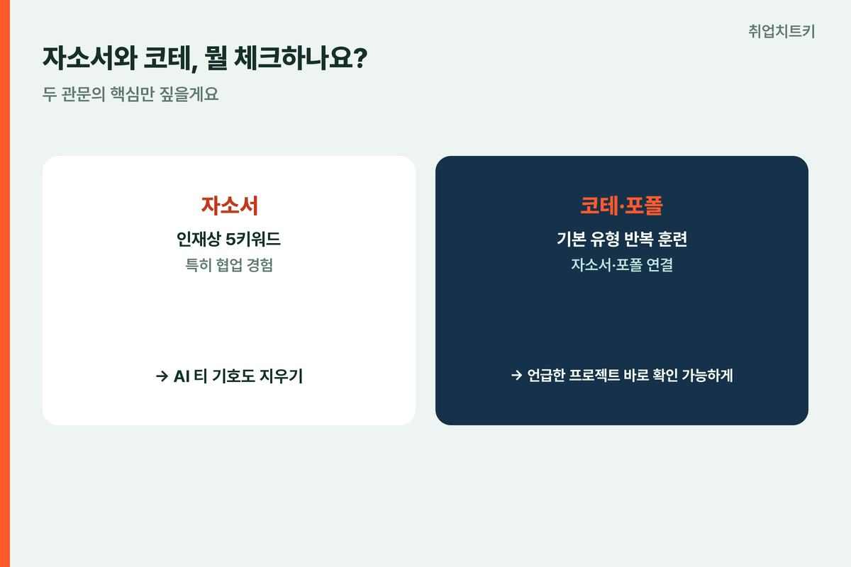 NHN자소서체크 인재상5키워드 협업경험 AI티제거