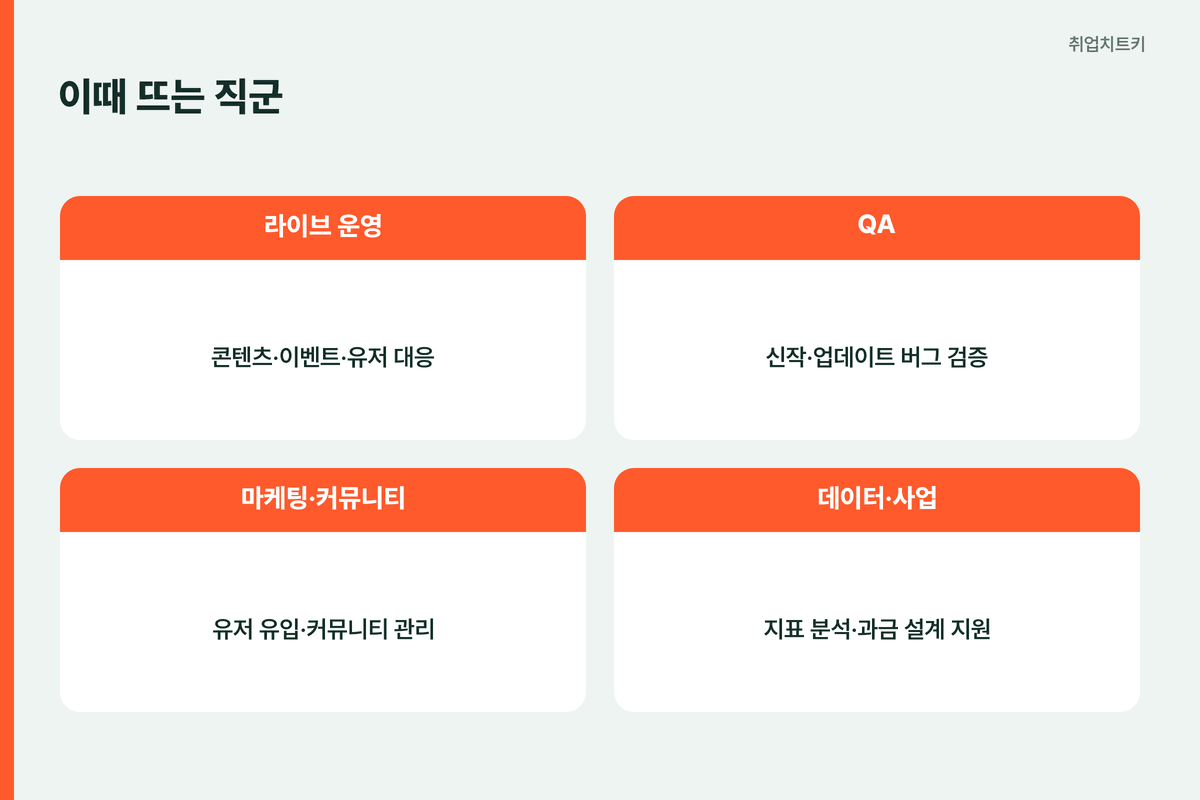 게임사 라이브운영 QA 마케팅 데이터 직군