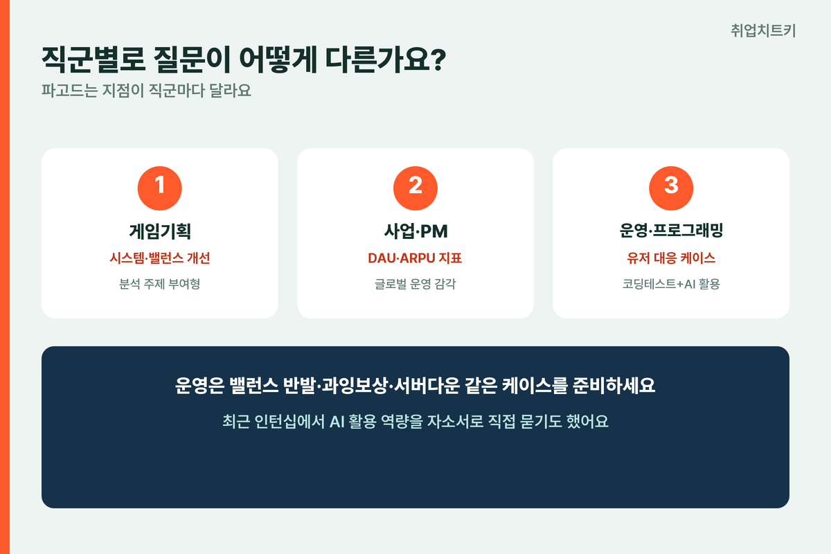 컴투스 면접 직군별 질문 게임기획 사업PM 운영 프로그래밍