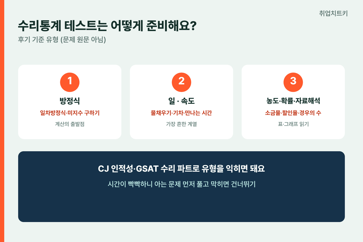 웹젠 수리통계 유형 방정식 물채우기 기차 속도 농도 확률 자료해석