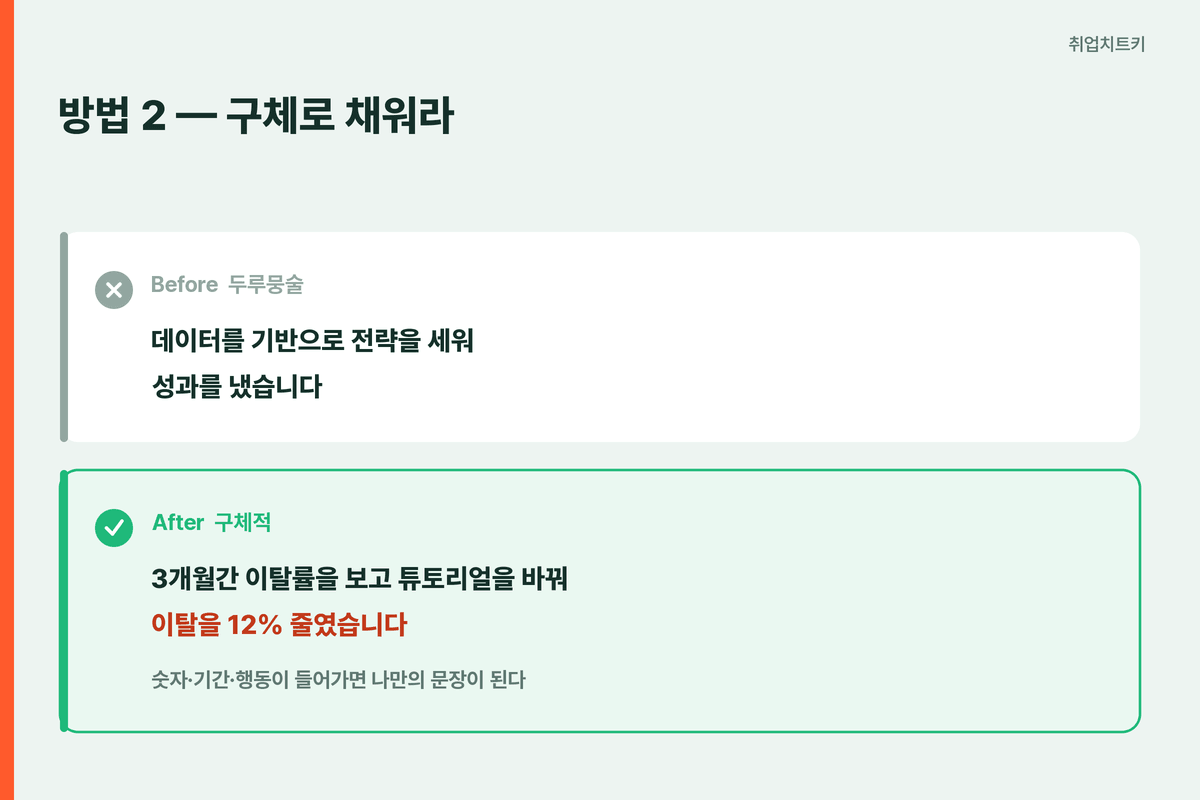 AI 자소서 구체 수치 에피소드 Before After