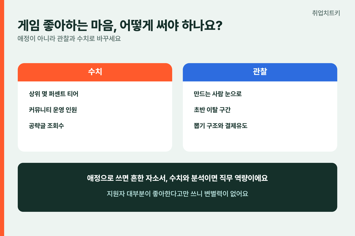 네오위즈 자소서 게임경험 수치화 관찰 애정보다분석