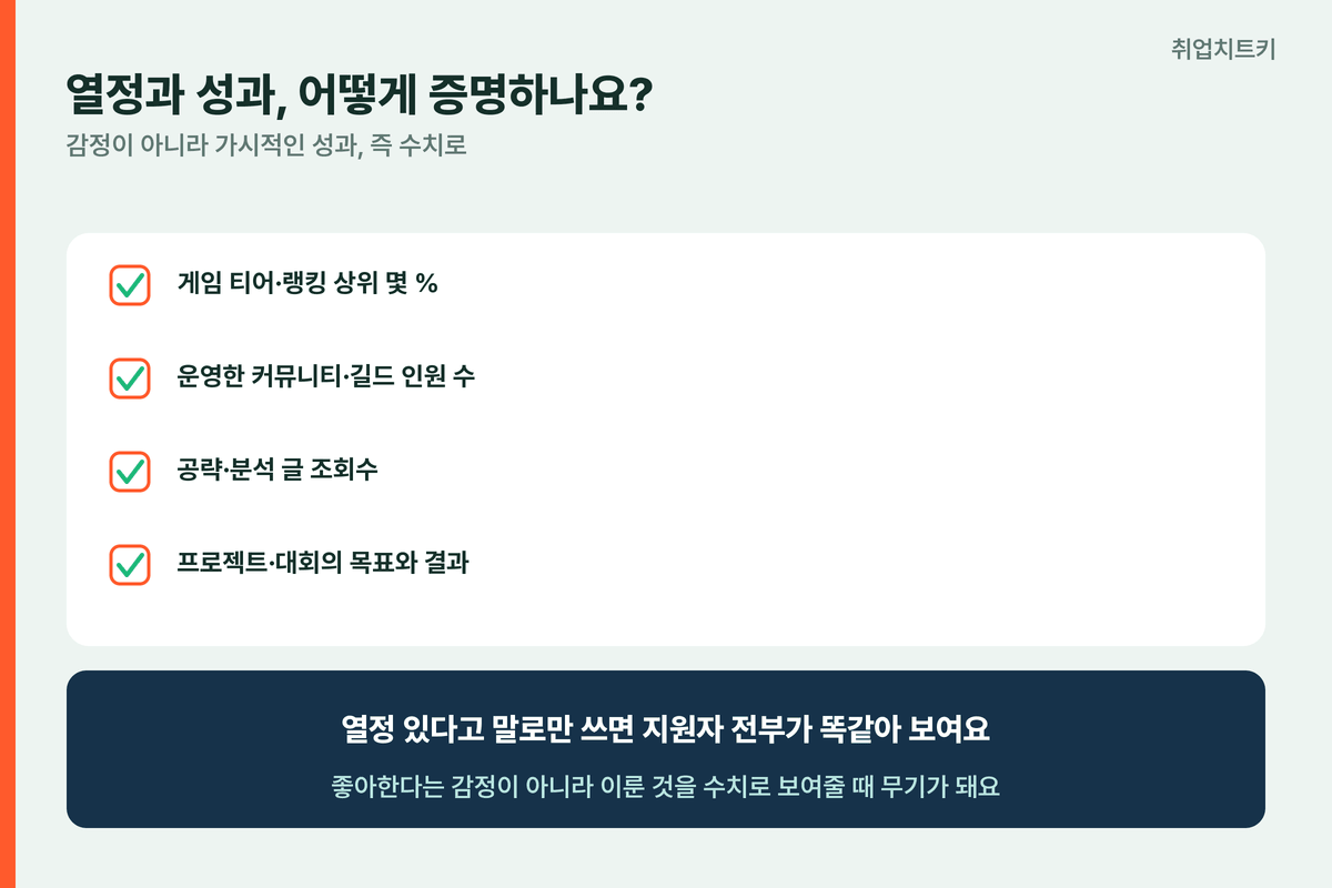 스마일게이트 자소서 열정 성과 수치화 티어 커뮤니티 조회수 대회