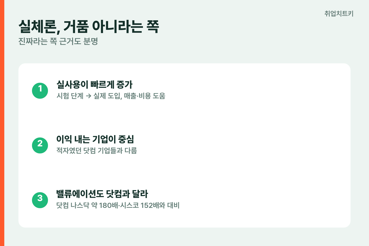 AI 실체론 근거 실사용 급증 이익 내는 기업 닷컴 PER 180배와 다름 버블 아니라는 반론