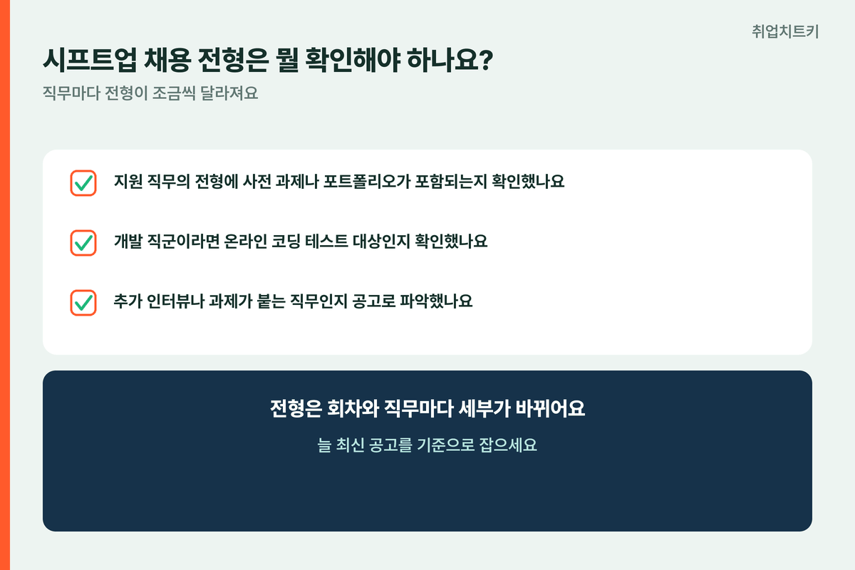 시프트업 채용전형 체크 사전과제포폴 코딩테스트 추가인터뷰