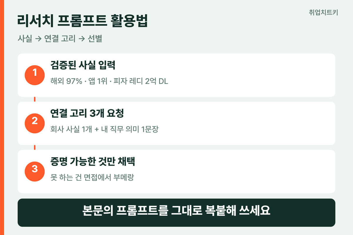슈퍼센트 회사 리서치 AI 정리 프롬프트 활용