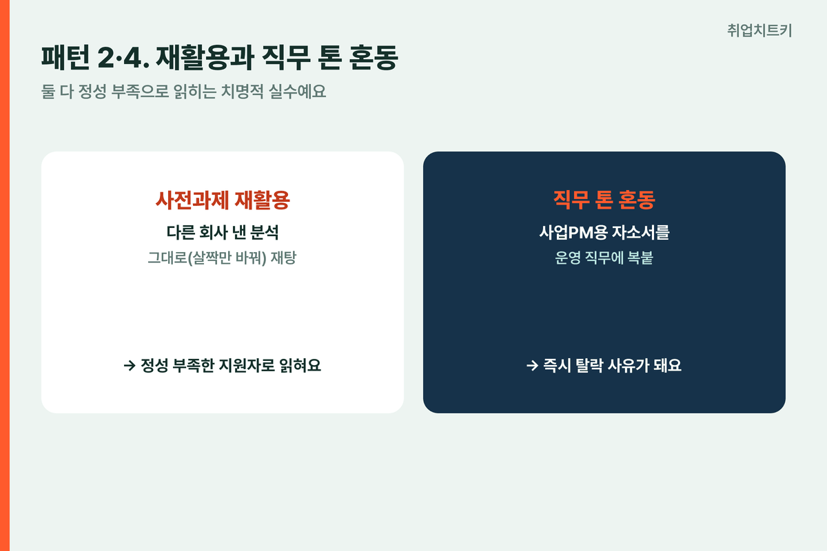 자소서 사전과제재활용 직무톤혼동 즉시탈락사유