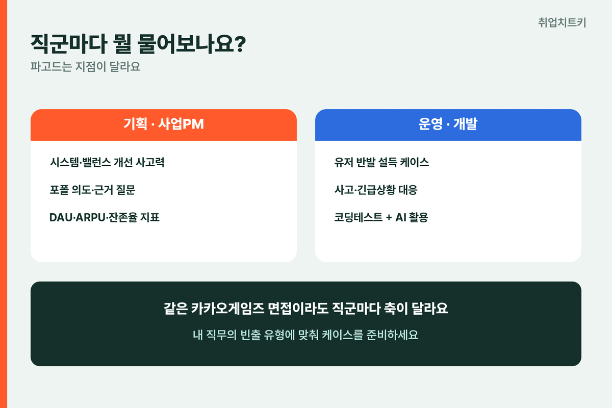 카카오게임즈 직군별 면접 질문 기획 사업PM 운영 개발