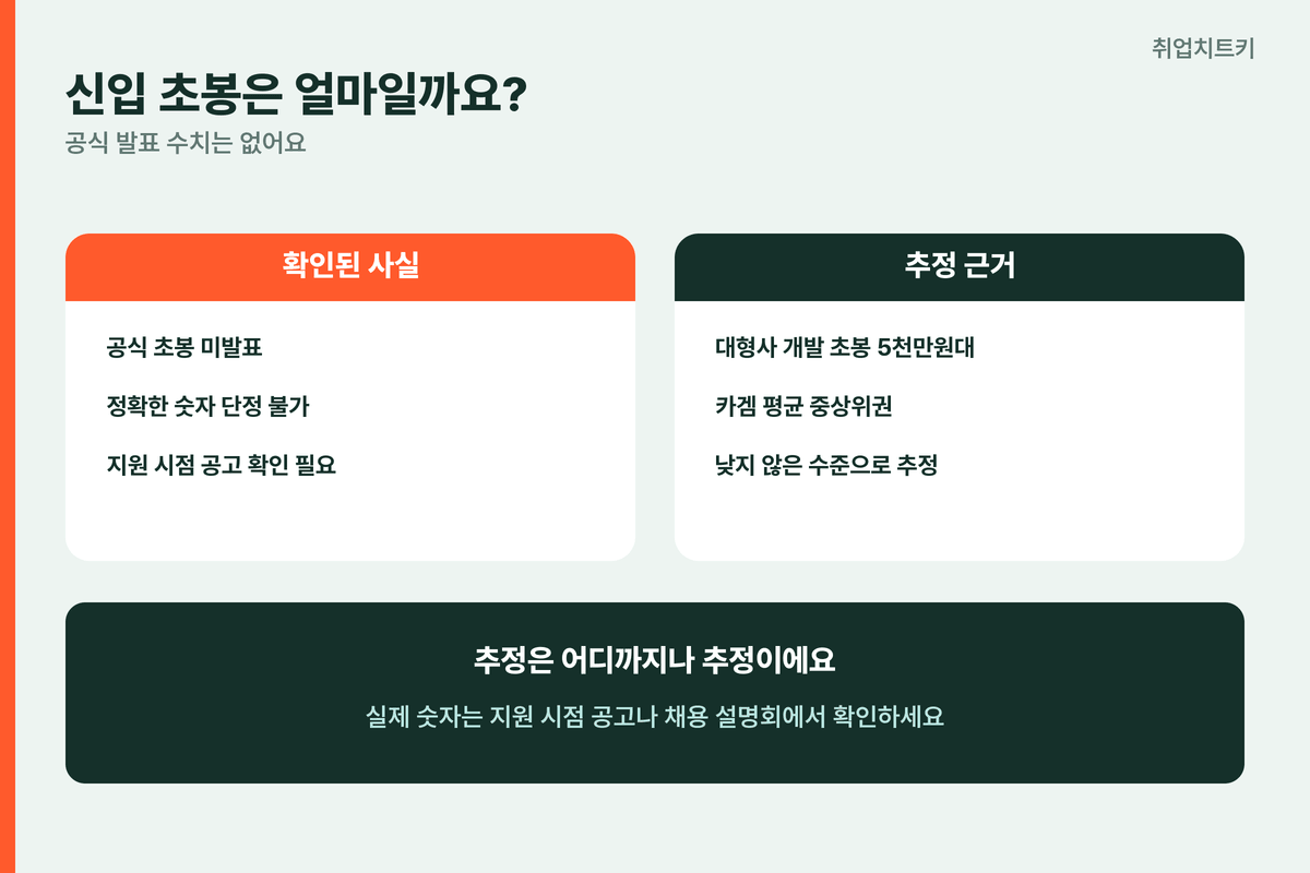 카카오게임즈 신입 초봉 공식 미발표 추정 대형사 개발 5천만원대