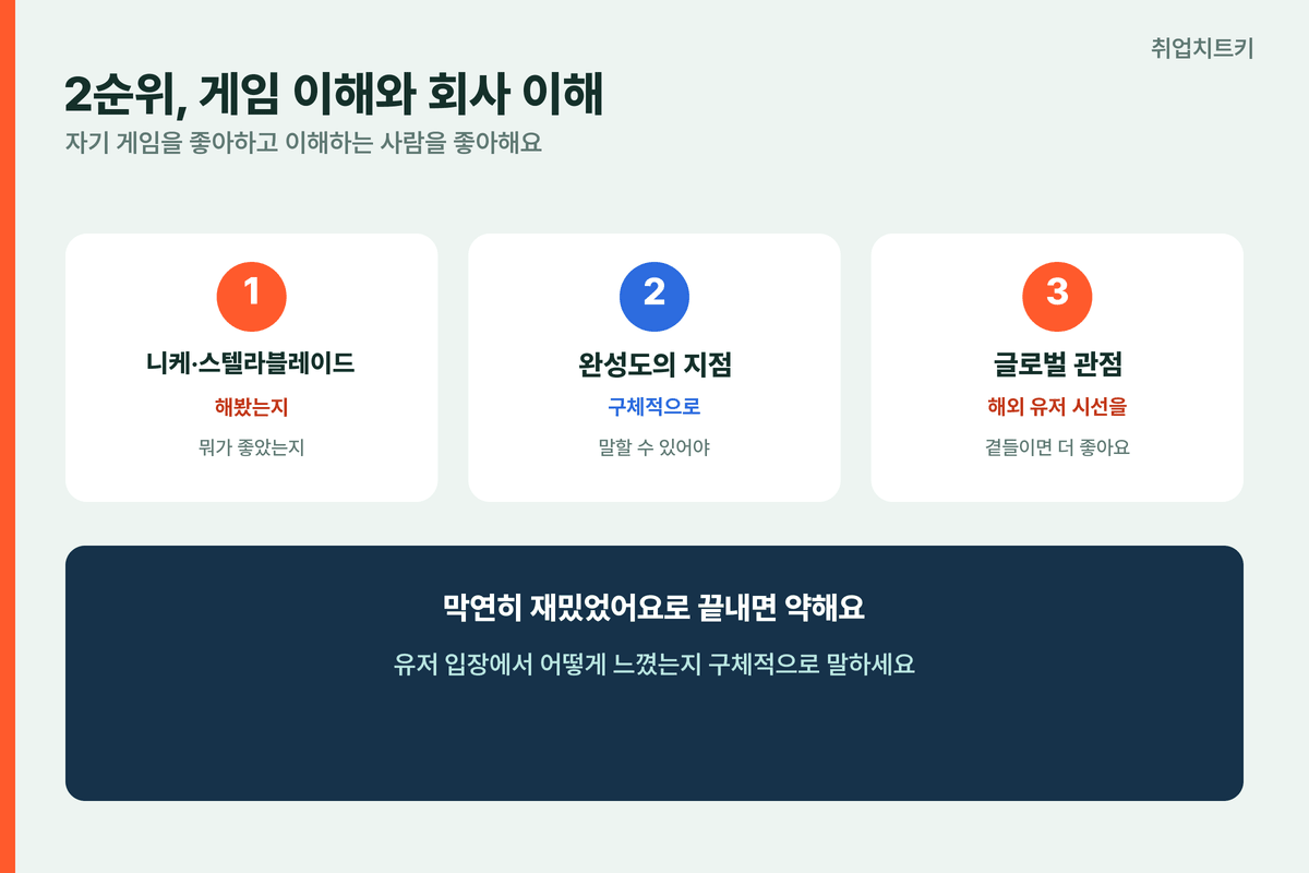 시프트업 면접 게임이해 회사이해 완성도지점 글로벌관점