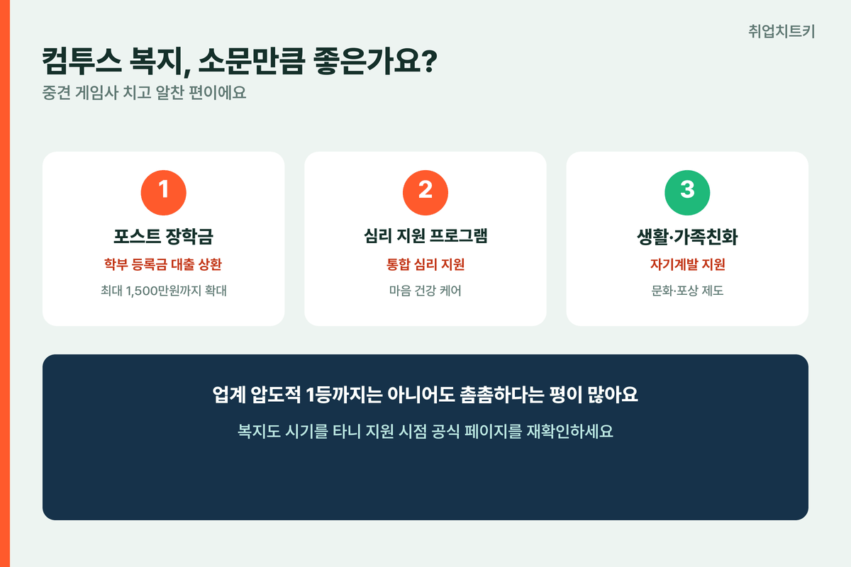 컴투스 복지 포스트장학금 심리지원 생활자기계발