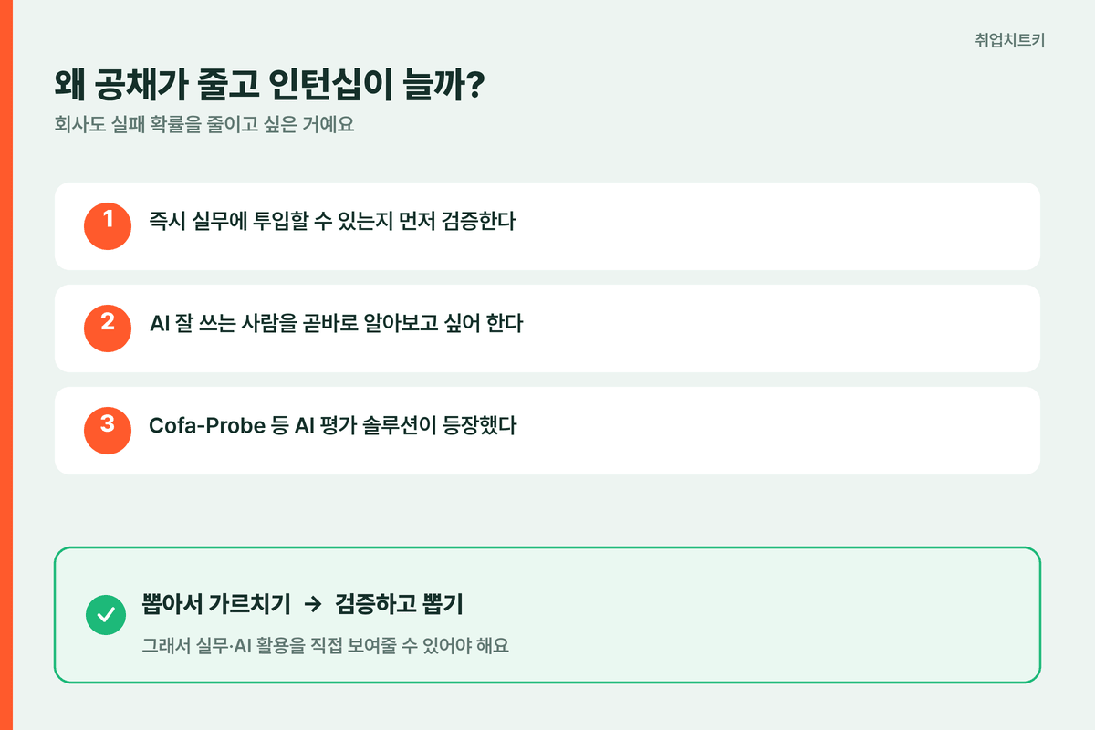 게임회사 공채 줄고 인턴십 느는 이유