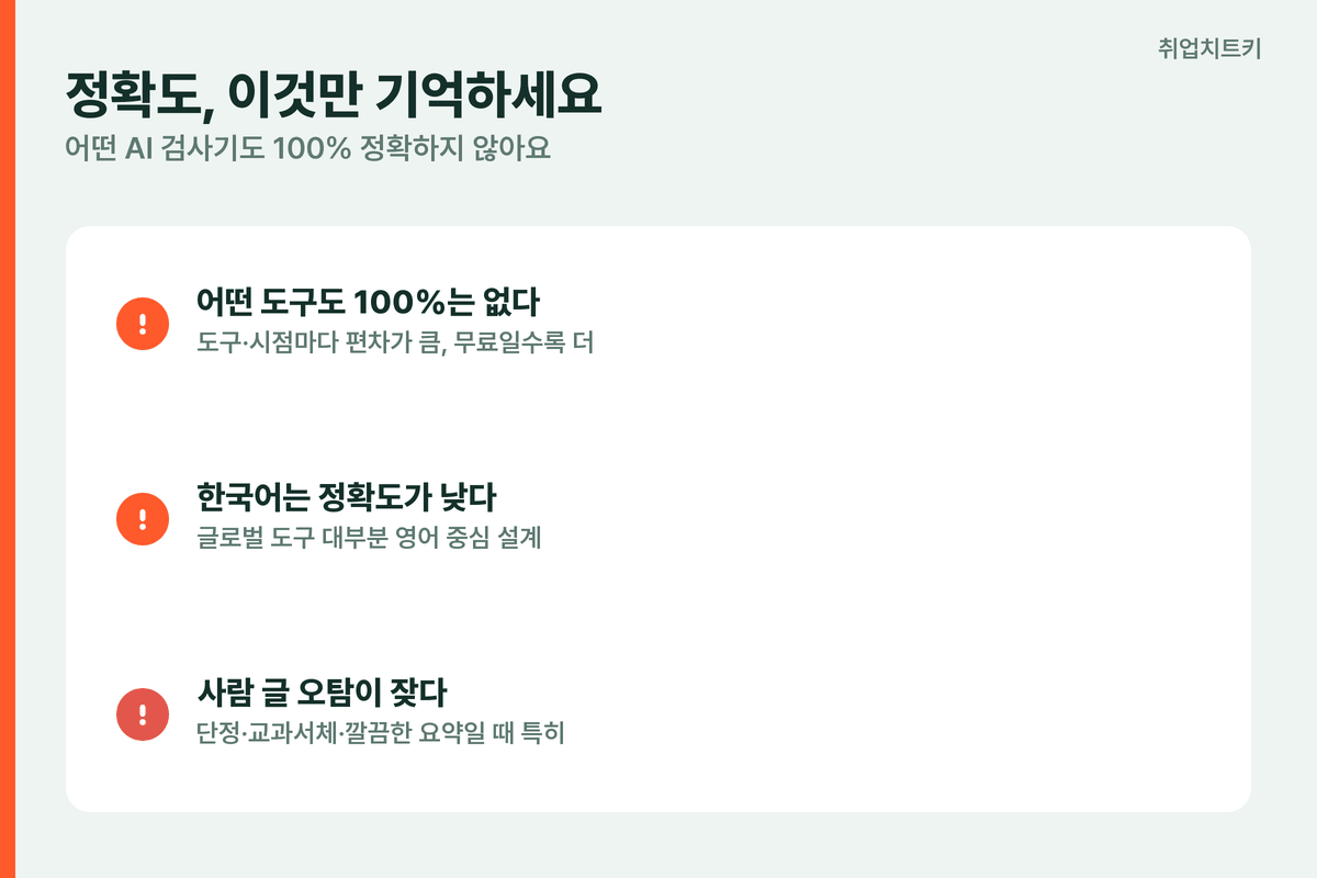 AI 검사기 정확도 100퍼센트 아님 한국어 약함 오탐 잦음 참고용