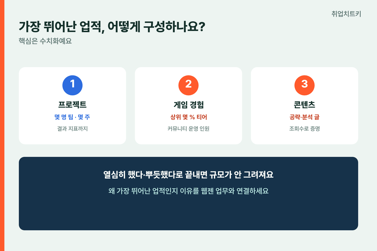 웹젠 자소서 업적 문항 수치화 프로젝트 게임 티어 조회수
