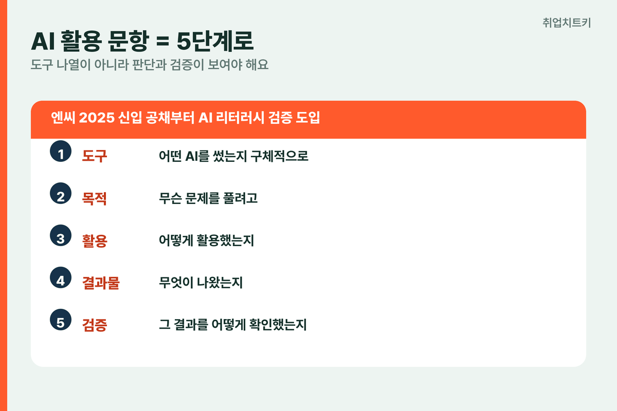 엔씨 자소서 AI 활용 5단계 도구 목적 활용 결과물 검증