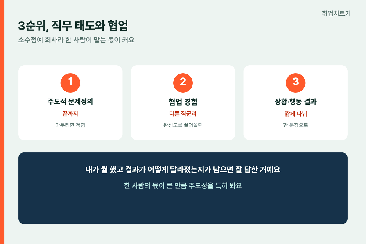 시프트업 면접 직무태도 협업 상황행동결과 주도성