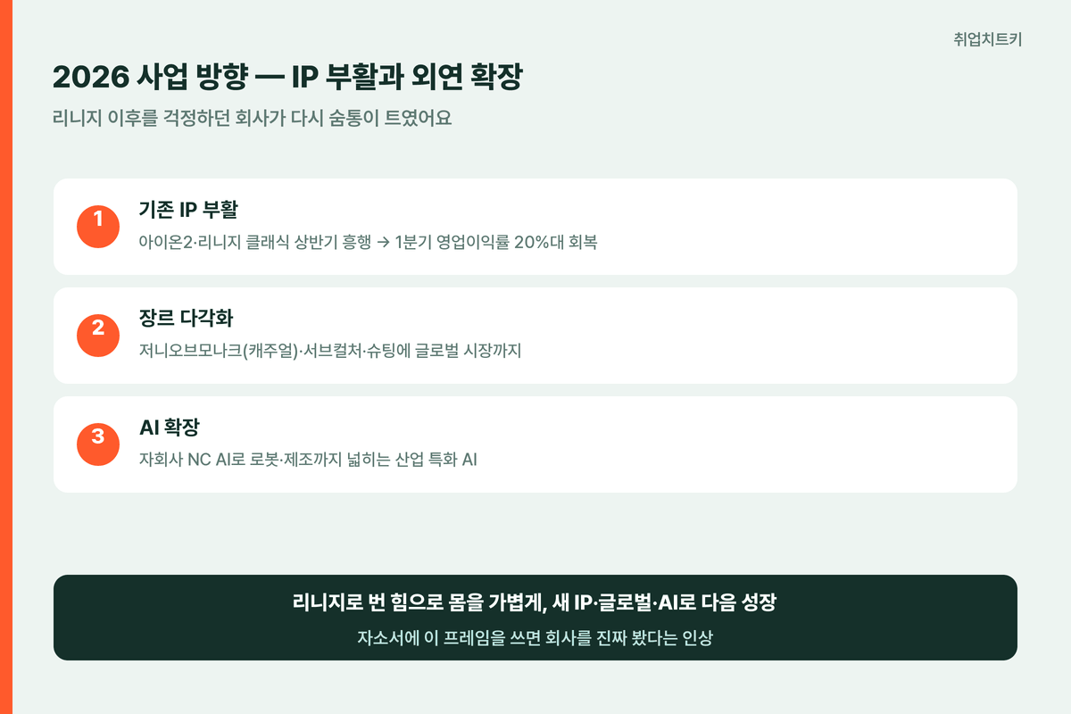 엔씨 2026 사업 방향, IP 부활과 장르 다각화 AI 외연 확장