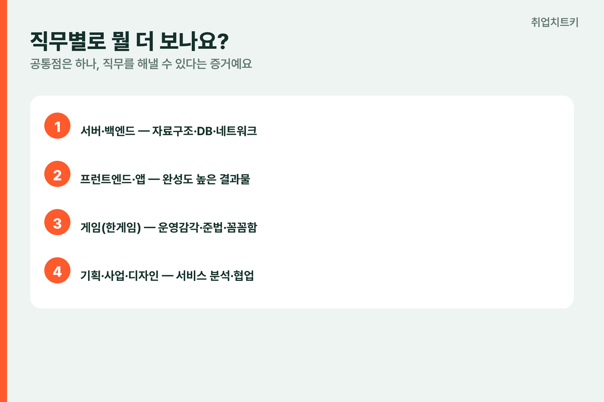 NHN직무별포인트 서버백엔드 프런트엔드 게임한게임 기획사업