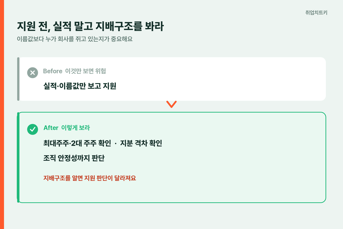 게임회사 지원 전 지배구조 확인
