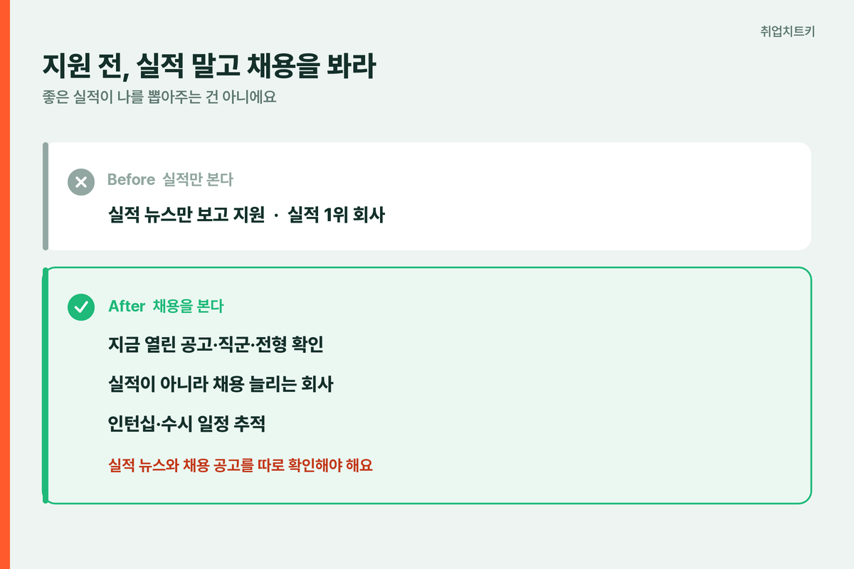게임회사 지원 전 실적 아닌 채용 확인