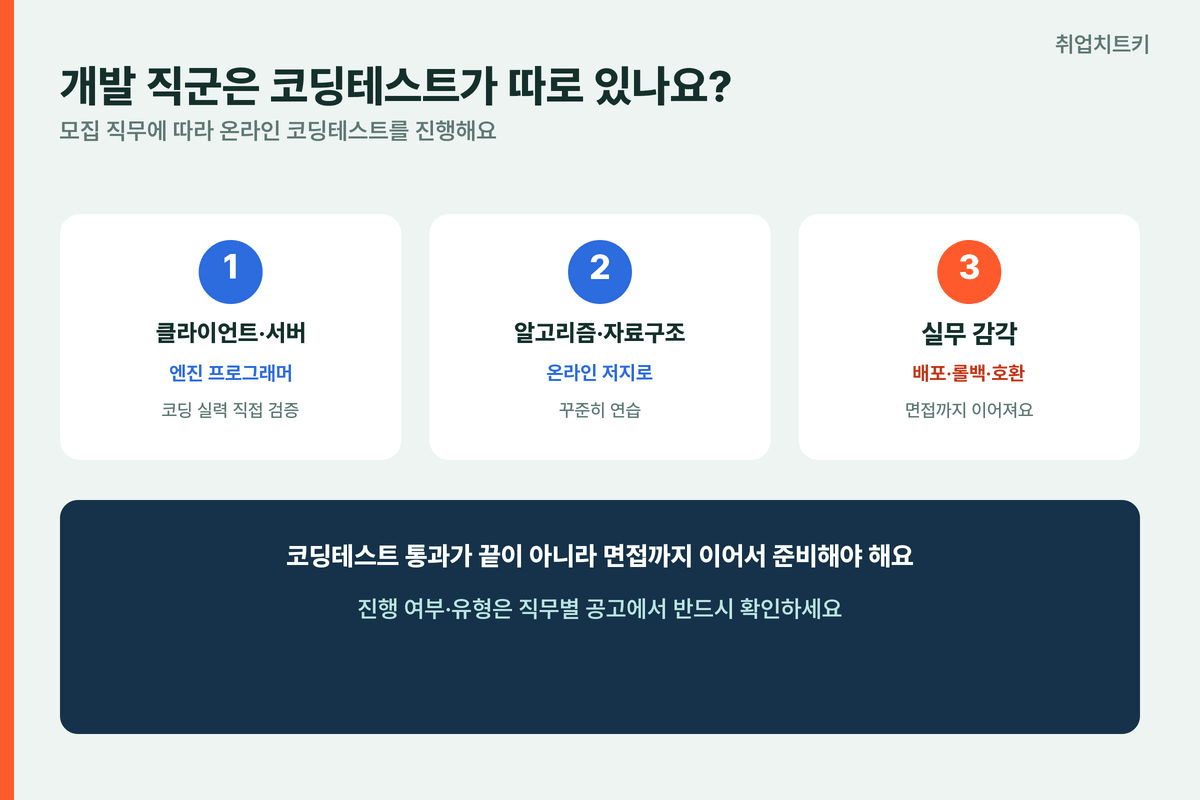 시프트업 개발직군 코딩테스트 클라이언트서버엔진 알고리즘연습