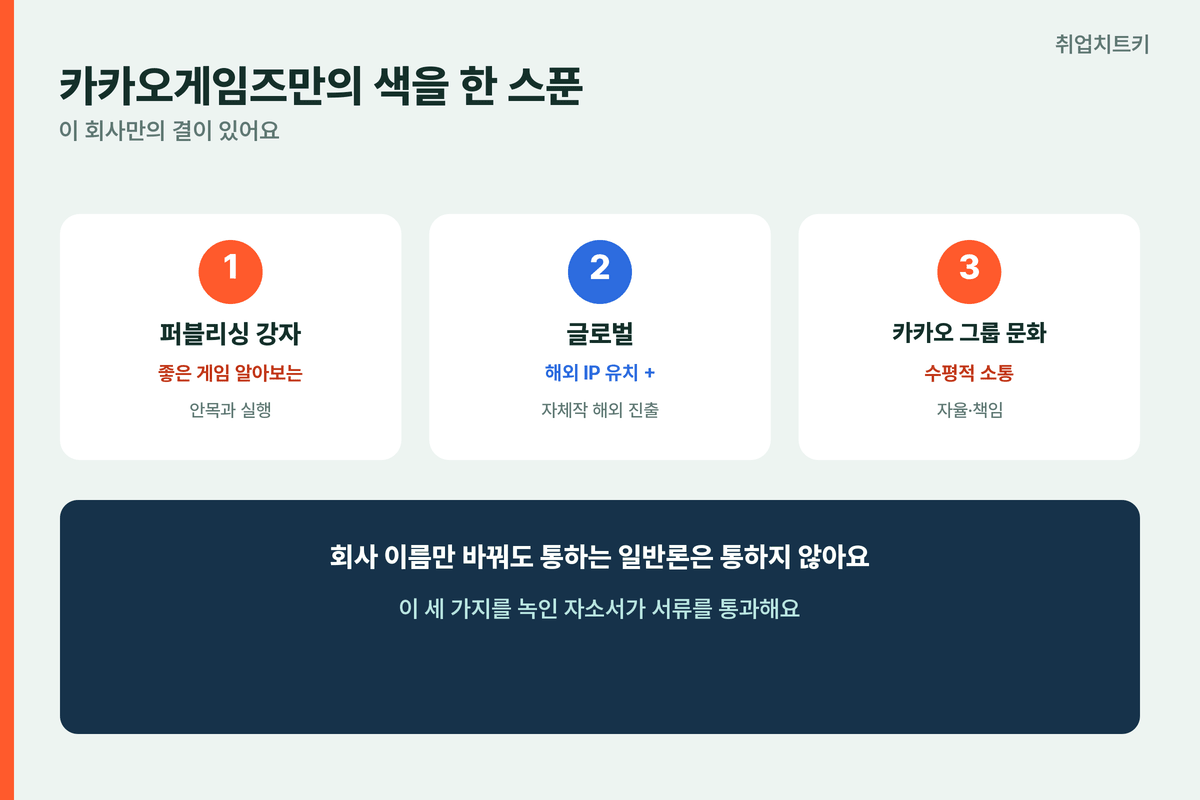 카카오게임즈 자소서 회사 색 퍼블리싱 글로벌 카카오 문화