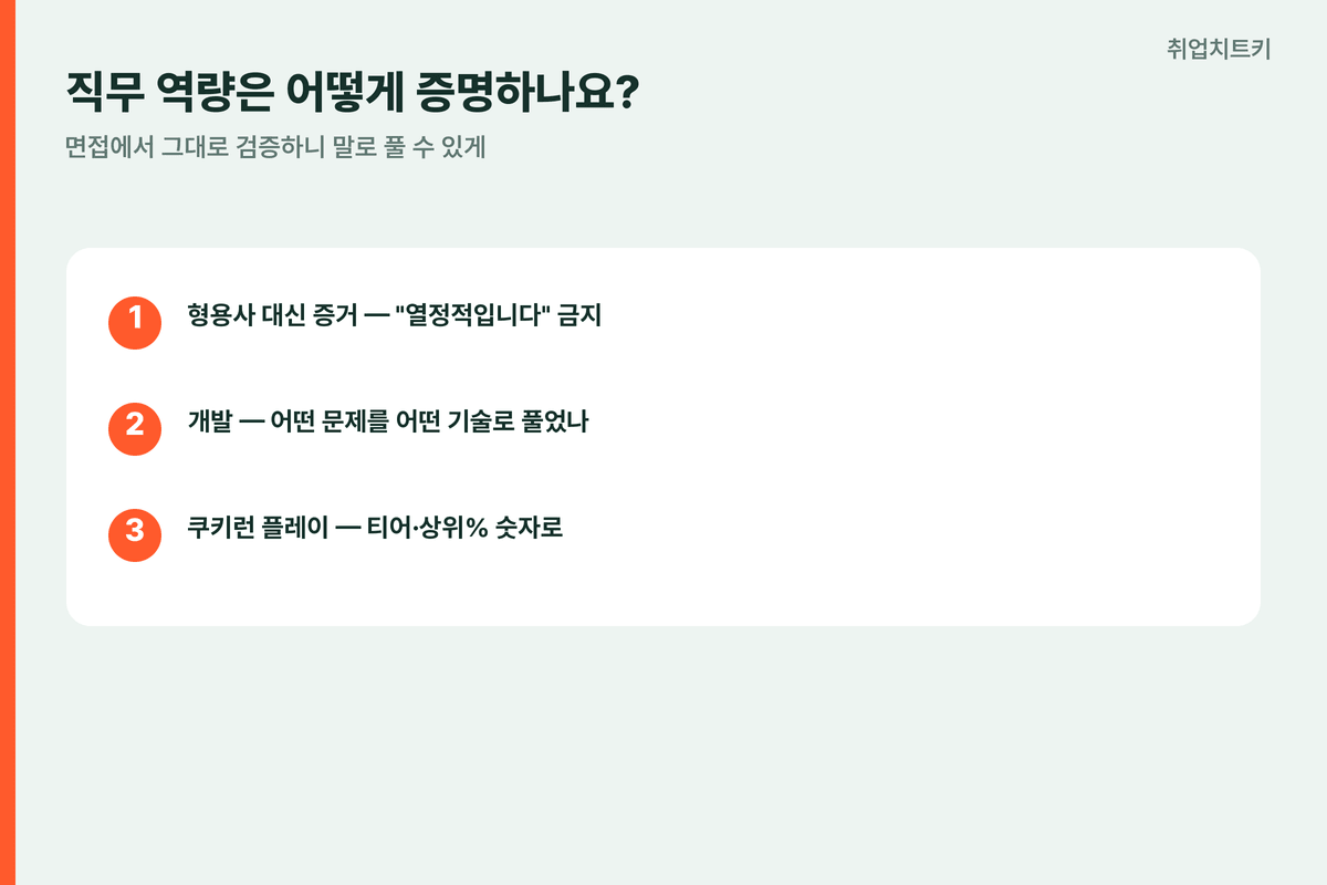 데브시스터즈직무역량증명 형용사대신증거 면접에서검증됨