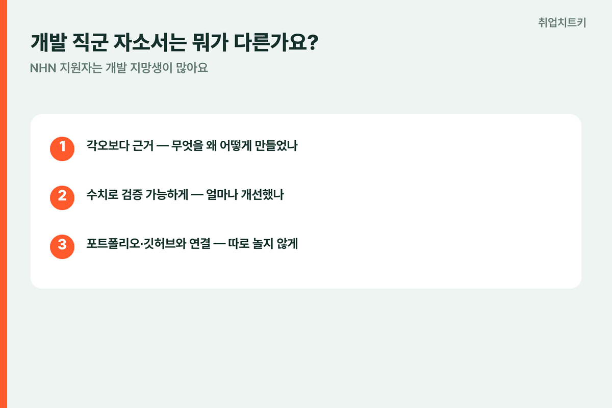 NHN개발직군자소서 각오보다근거 포트폴리오연결