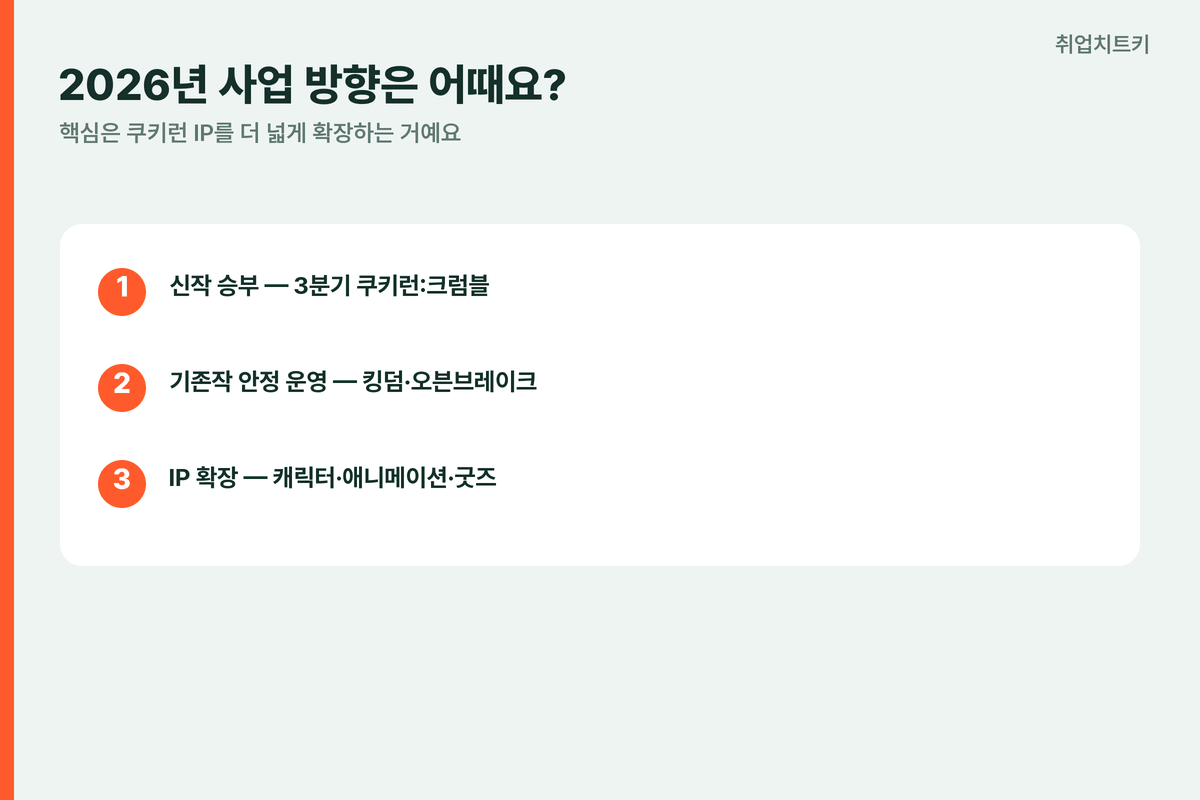 데브시스터즈2026사업방향 신작크럼블 IP확장 반등준비