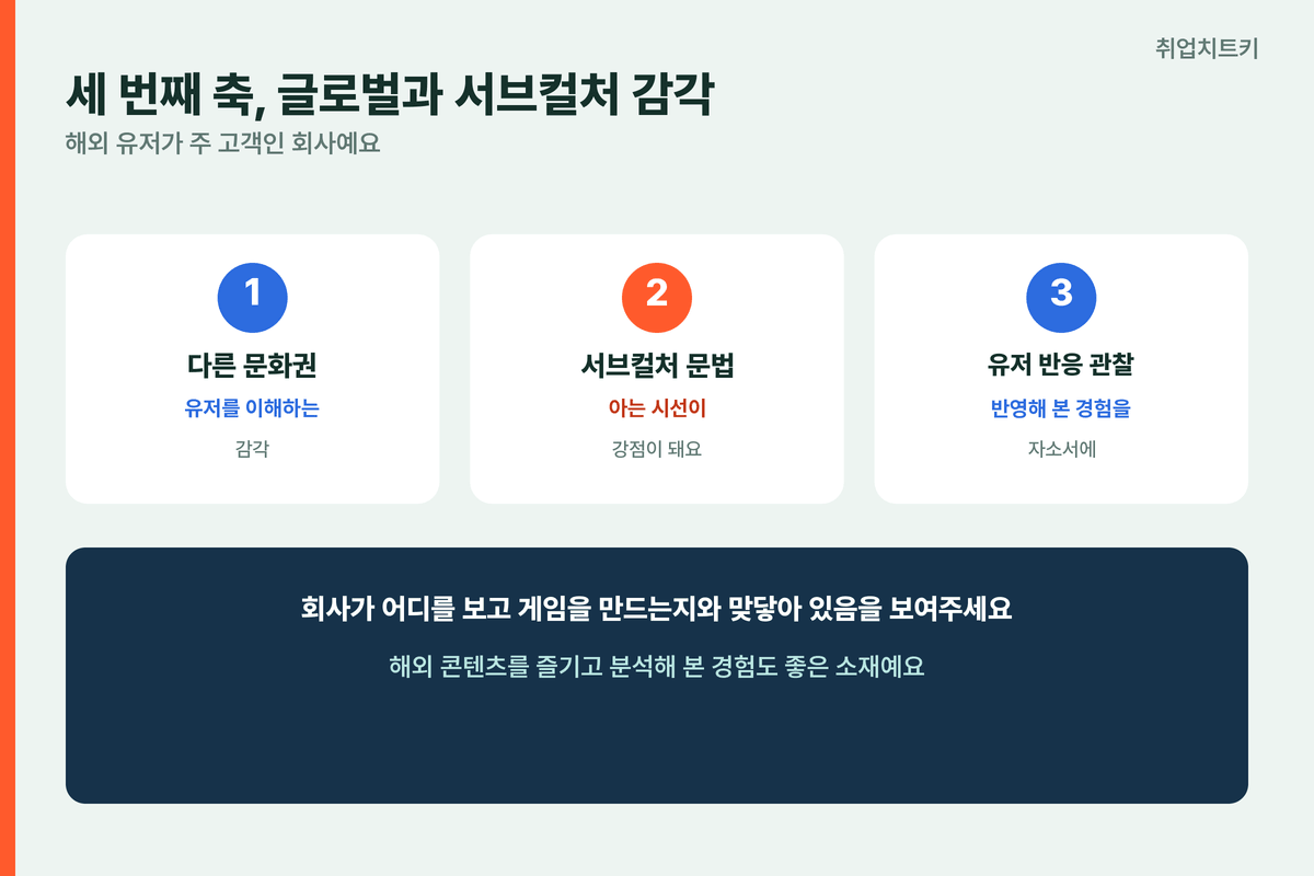 시프트업 자소서 글로벌감각 서브컬처문법 다른문화권이해